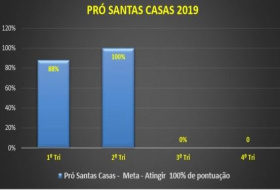 Programa de financiamento